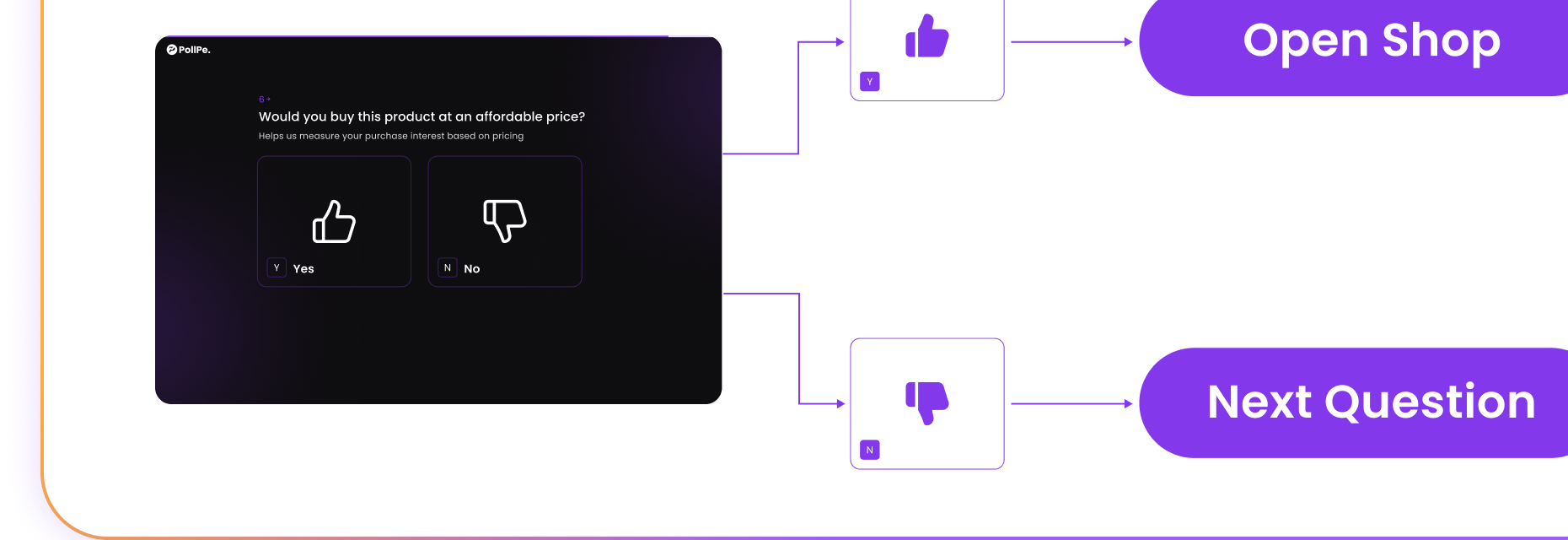 Advanced Logics & Workflows
